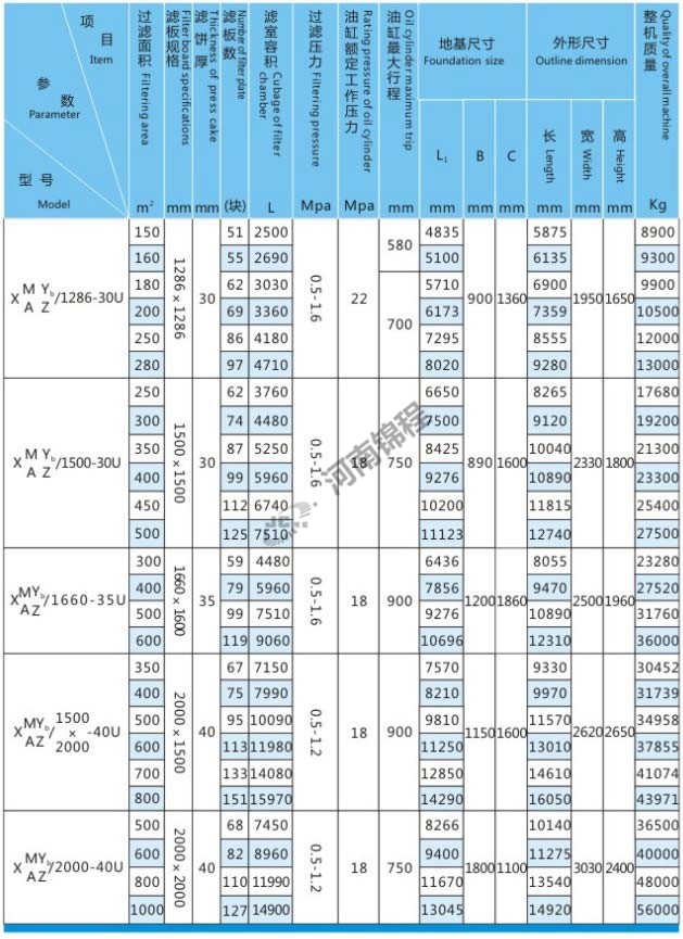 自動集液翻板壓濾機(圖2)