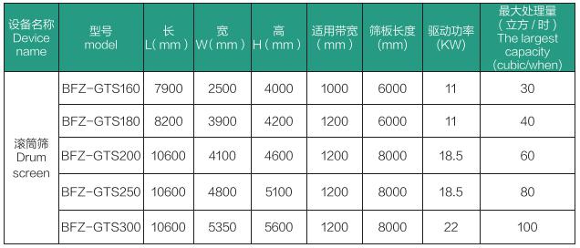 滾筒篩分機(jī)(圖2)